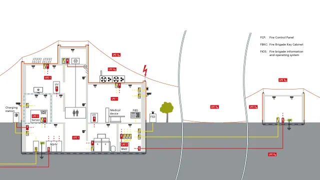 Graphic lightning protection zone concept