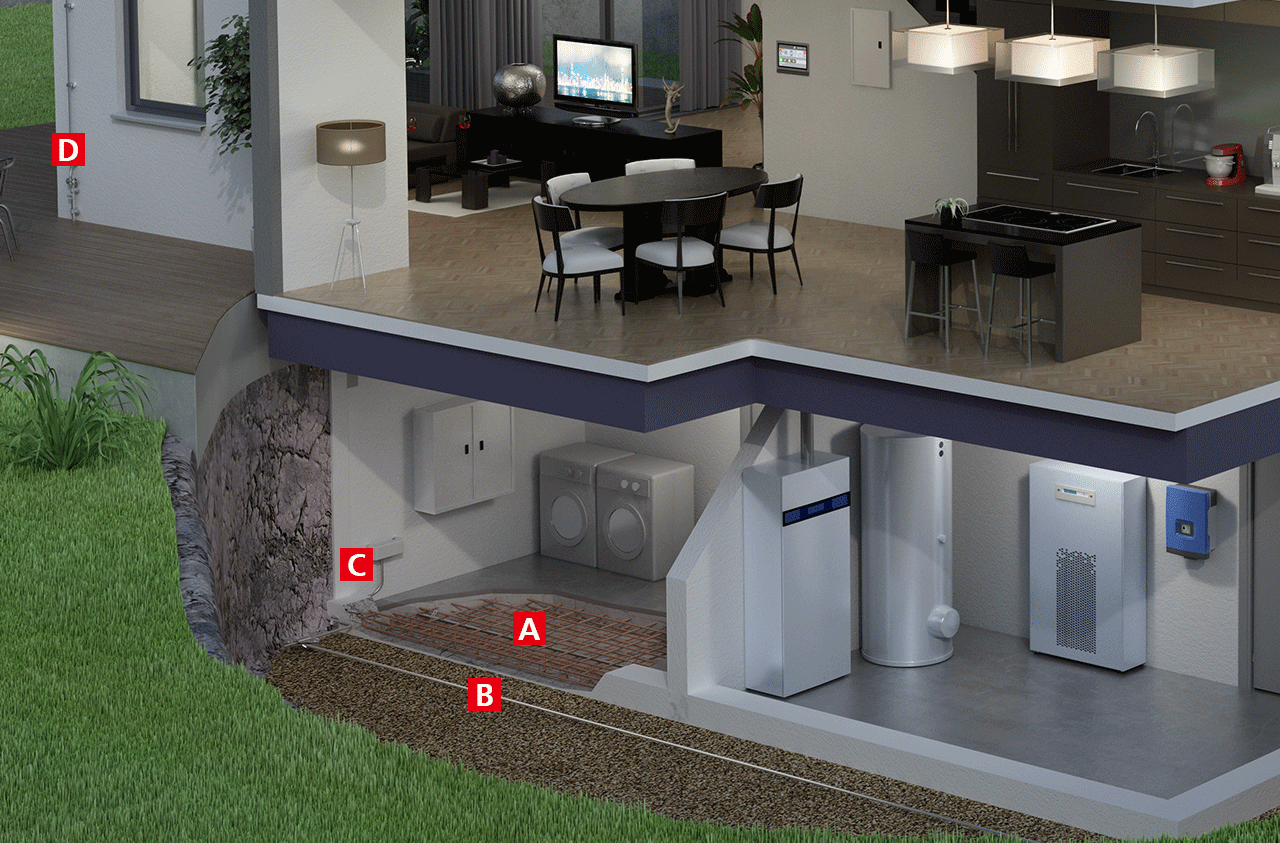 Earthing single family houses